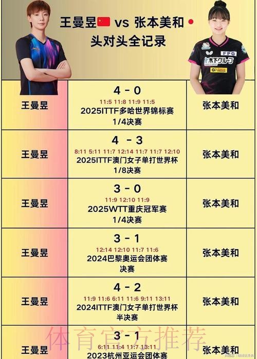 国乒四将晋级女单八强